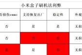 小米盒子如何转移到其他电视上？