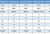 上海清洗油烟机价钱多少？服务流程和费用明细是什么？