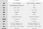小米120瓦怎么关闭电源？操作步骤和注意事项是什么？