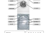 海尔洗衣机故障代码E2的原因和解决方法（排查故障原因与正确处理方式）