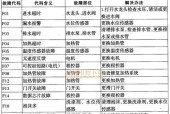 小天鹅洗衣机显示F8故障原因解析与解决方法（解读F8故障代码）