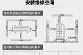 石膏板上装风幕机的方法（实用技巧和步骤详解）
