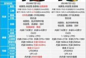 荣耀vs3有线耳机连接问题怎么解决？常见故障有哪些？