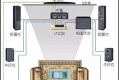 功放音箱调试方法有哪些？