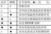 解读复印机FCD3故障代码（探索FCD3故障代码的原因和解决方法）