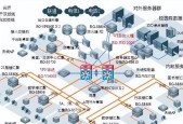 防火墙路由器一体机怎么连接？连接方法是什么？