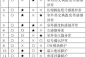 开利空调故障代码大全（开利空调常见故障代码查询及维修方法）