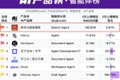 智能体榜第一，纳米 AI 凭什么
