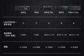 键盘线材有什么要求？选择合适的键盘线有什么好处？