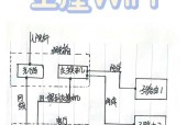 mesh无线组网连接wifi步骤是什么？连接后如何优化网络？