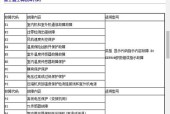 长虹空调F7故障的原因和解决方法（详解长虹空调F7故障的意义及解决方案）