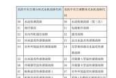 东洋空调质量如何（常见故障代码解析及解决方法）