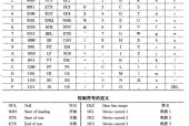 夏普3128复印机AA代码是什么意思？如何解决？