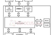 32读卡器拆卸的正确方法是什么？