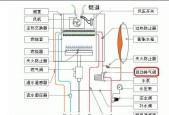 壁挂炉气管有压力的解决方法（有效缓解壁挂炉气管压力的关键措施）