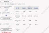 梅轮电梯e9服务器操作指南是什么？