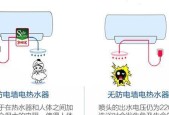 如何清洗电热水器（轻松学会清洗电热水器）