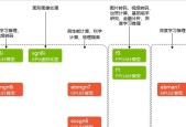 服务器选择时应注意哪些问题？