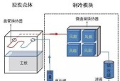 液冷服务器空调开启方法是什么？