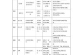 夏普洗衣机显示E6故障解决方法（夏普洗衣机400维修热线助您快速修复E6故障）
