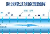 净水器噪音大怎么办？如何降低净水器运行噪音？