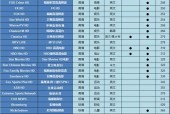 卫星机顶盒屏显条故障如何解决？
