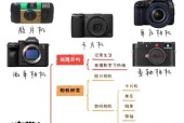 相机小镜头没有画面时应该怎么办？如何调整才能捕捉到画面？