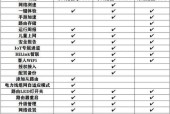 荣耀路由器五怎么样？性能和价格如何？
