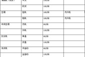 滚轮洗衣机的清洗费用究竟是多少（了解滚轮洗衣机清洗的价格及其影响因素）