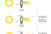 电脑显示器出现大光圈怎么办？有效处理方法有哪些？