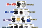 蓝牙耳机分类特点有哪些？