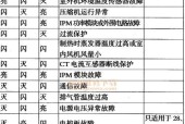 解决空调面板显示P2的方法（掌握关键技巧）