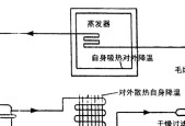 冰箱制冷系统的工作原理（解密冰箱的制冷奥秘）