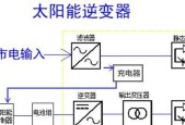 光优储能电源使用效果如何？购买时应注意哪些参数？