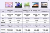 酷龙笔记本电脑怎么使用？有哪些基本的操作指南？