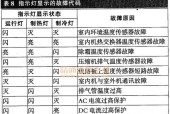 依玛壁挂炉F02故障原因及解决方法（详解依玛壁挂炉F02故障的原因及故障排除步骤）