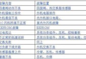 特灵空调显示E11故障排除方法（探究特灵空调E11故障原因及解决方案）