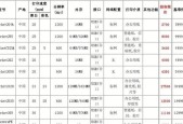 泰州佳能复印机维修价格详解（佳能复印机维修价格影响因素及解决方案）