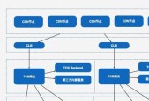 网易网关账号更换手机号的流程是怎样的？