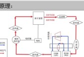 洗衣机烘干功能的使用方法（快速高效的衣物烘干）