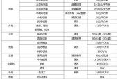 临海油烟机清洗多少钱？标准化清洗流程是什么？