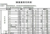 局域网ip管理软件有哪些？局域网ip管理工具推荐有哪些？