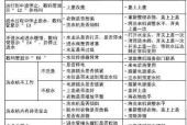 荣事达热水器故障代码E5检修方法详解？