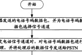 个人如何搭建拨号服务器？需要哪些步骤和条件？