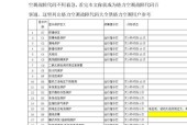 解析奥克斯空调显示F5错误的原因及解决方法（了解F5错误的来源）