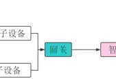 中控网关布置方案的编写方法是什么？