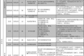三菱空调显示E4故障，你需要知道的维修方法（掌握故障现象及解决技巧）
