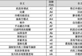 空调自动运行故障及解决方法（常见故障及简易维修方法）