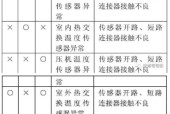 大金多联空调J6故障代码排除方法（解决J6故障代码的关键步骤与技巧）