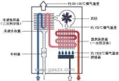 壁挂炉水压变小的原因及解决方法（壁挂炉水压低的常见问题和解决方案）